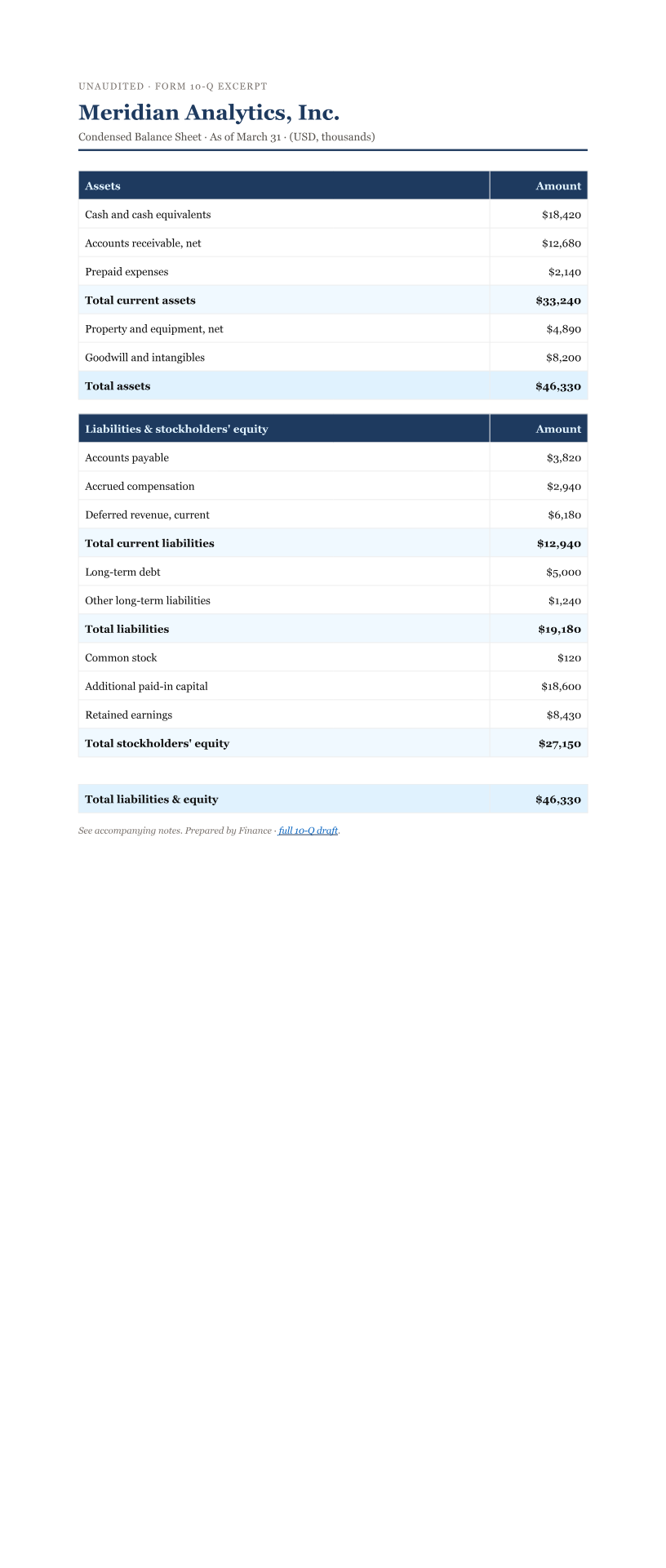 Condensed Balance Sheet — DOCX preview