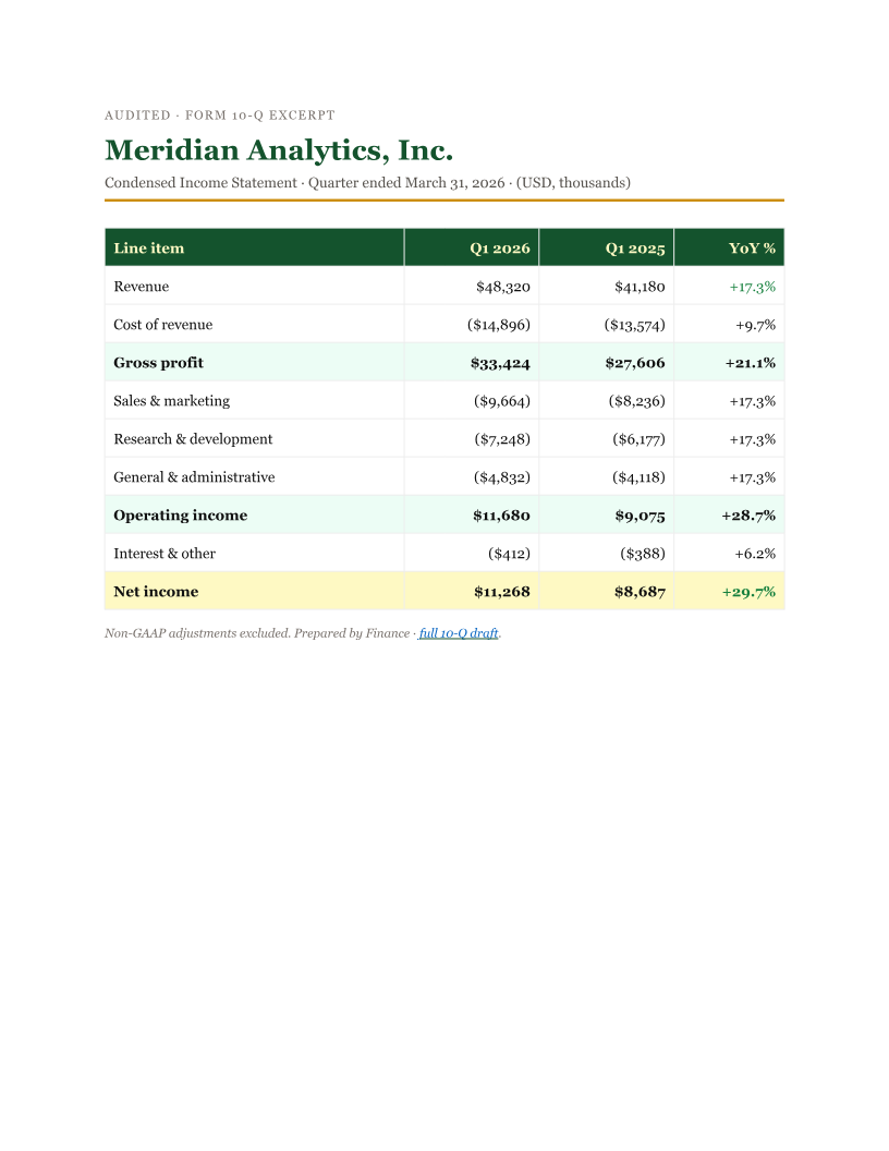Q1 2026 Condensed Income Statement — DOCX preview