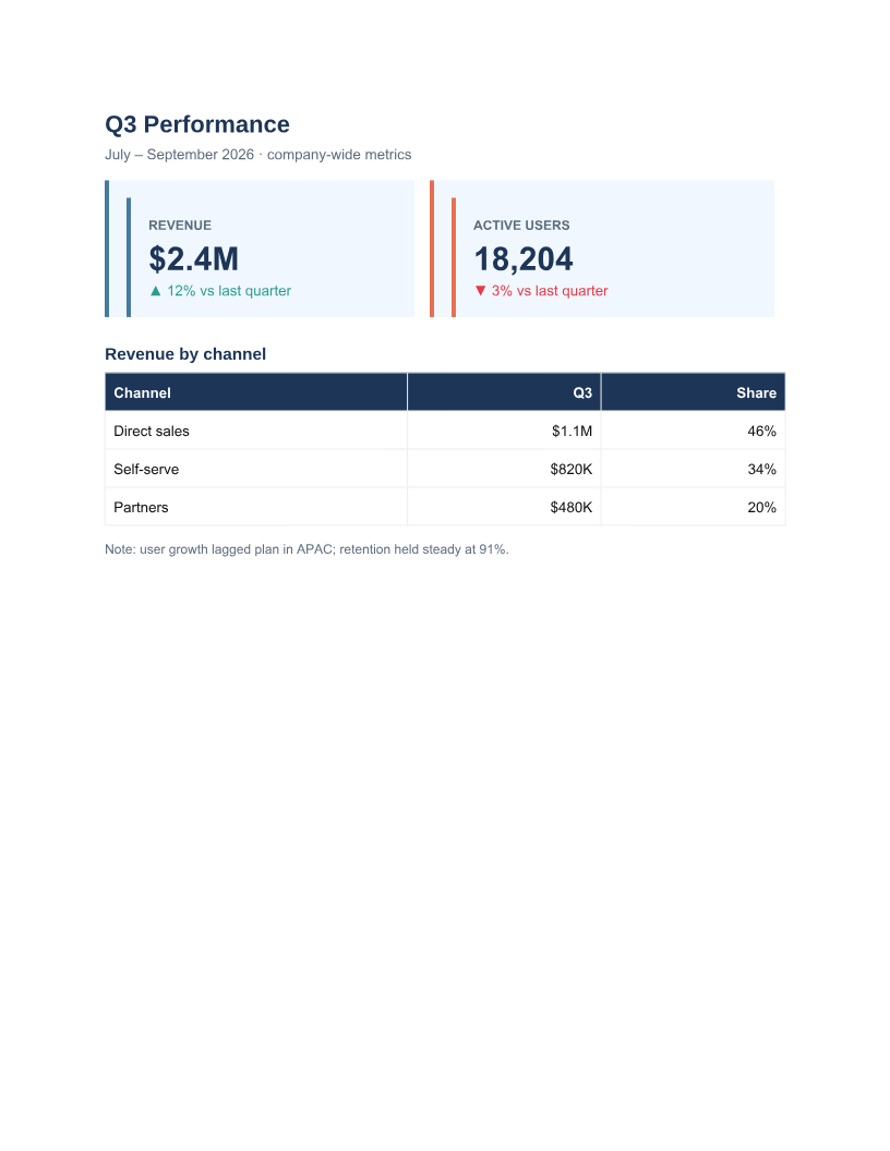 Q3 Performance Dashboard (React CDN) — DOCX preview